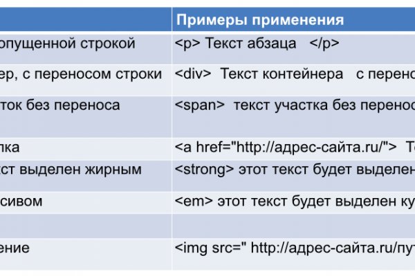 Нарко маркетплейс