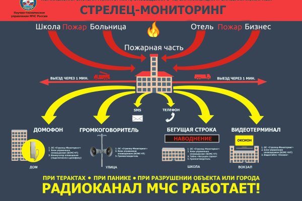 Кракен даркнет kraken clear com