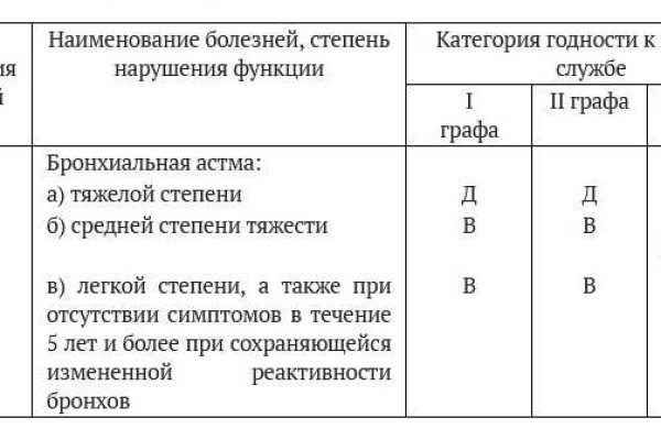 Как найти настоящую кракен даркнет ссылку