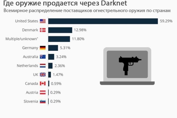 Кракен обход