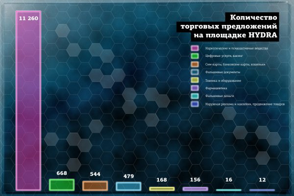 Сайт кракен тор