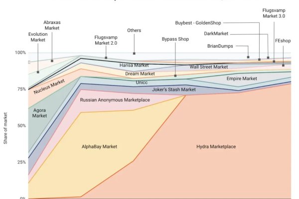 Клир ссылка на кракен 2025