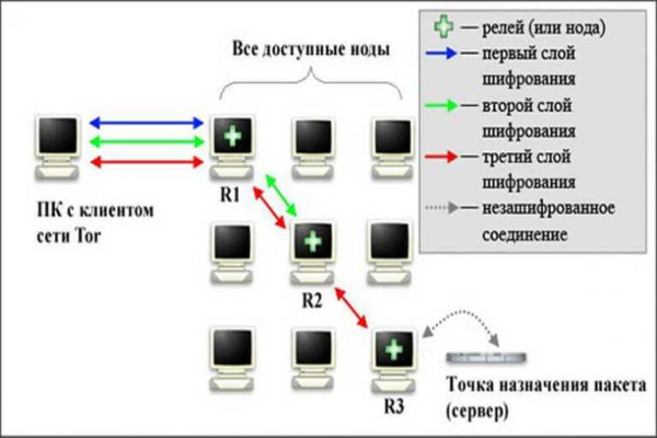 Kraken market ссылка